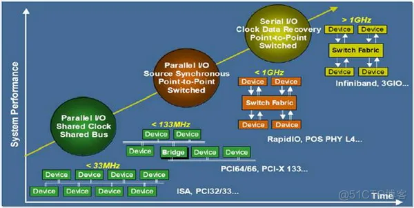 PCB设计十大误区-绕不完的等长_时序图_04